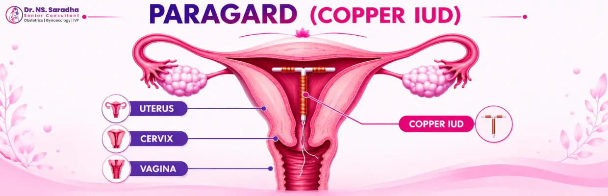 Contraception and Family Planning