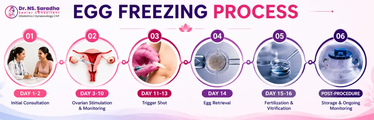 Fertility and Reproductive Medicine