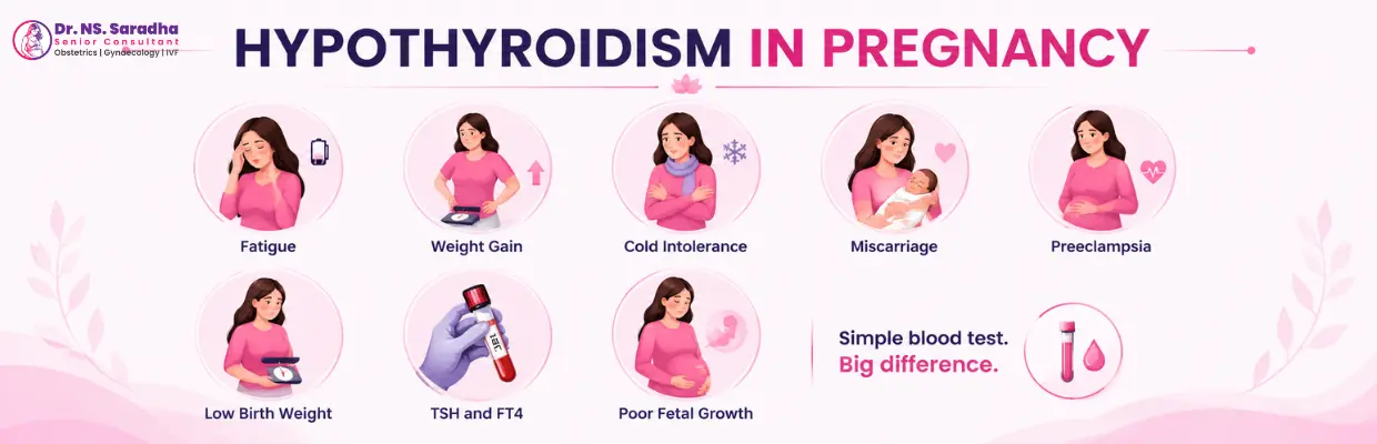 High Risk Pregnancy