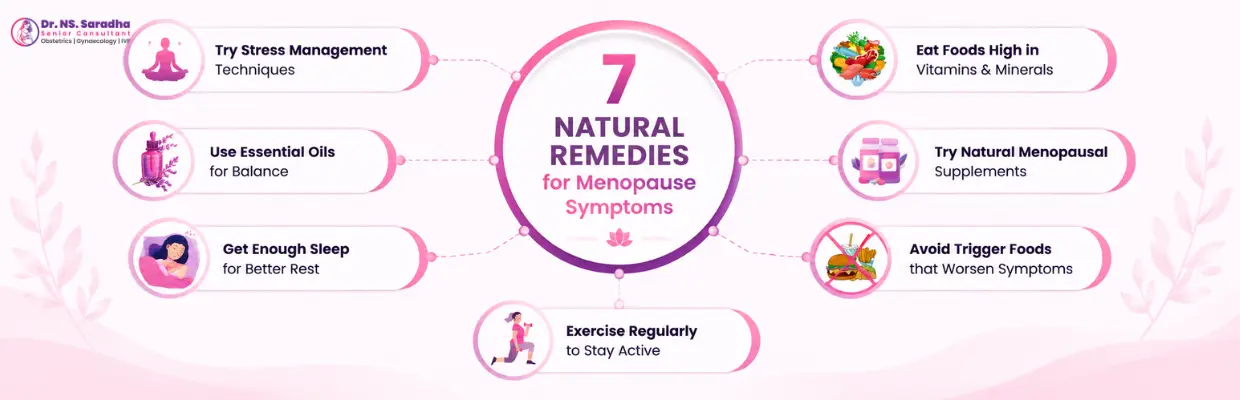 Menopause and Peri Menopause
