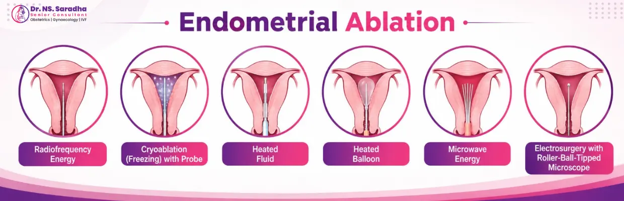Menstrual Disorders