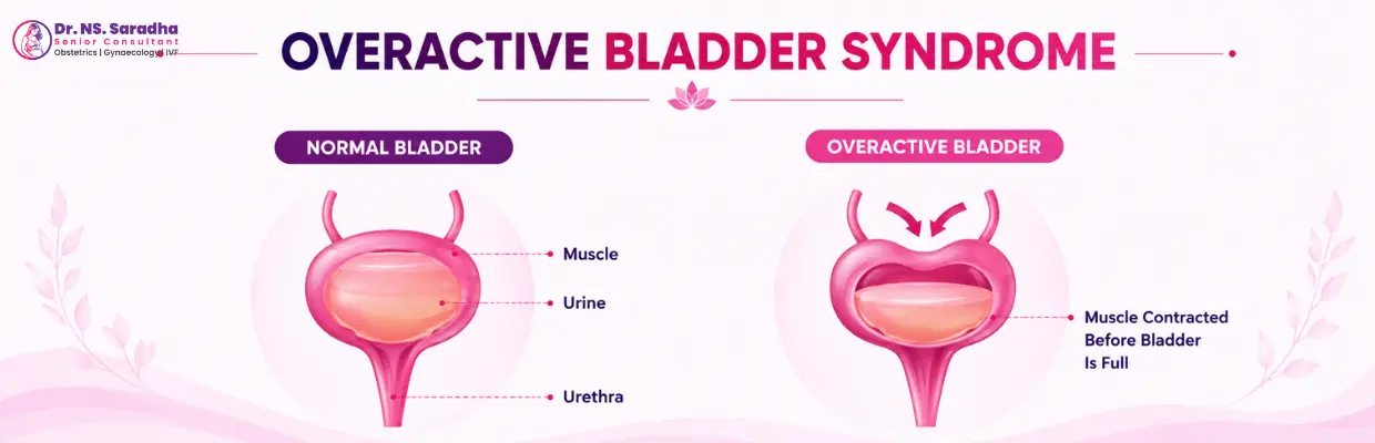 Urogynecology