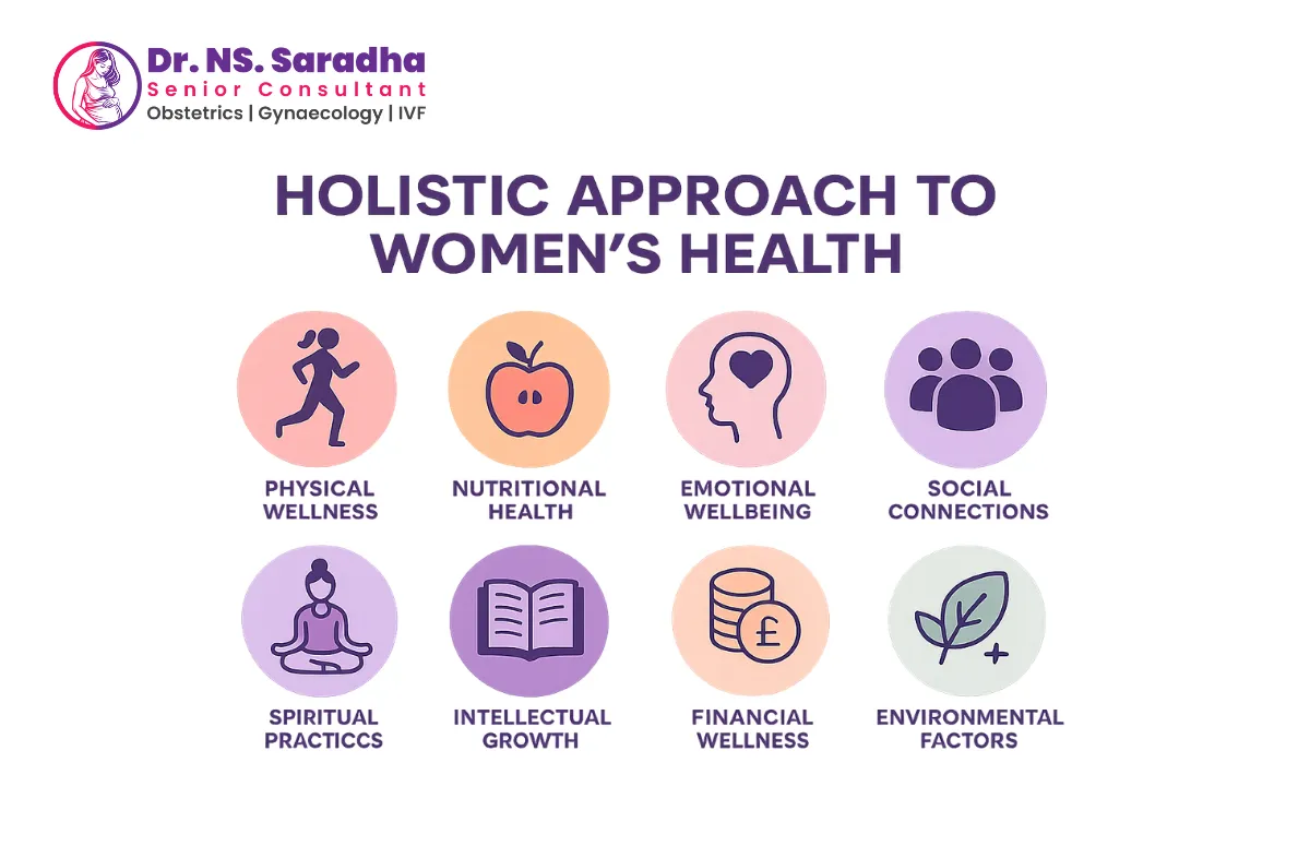 Women's Mental & Holistic Health