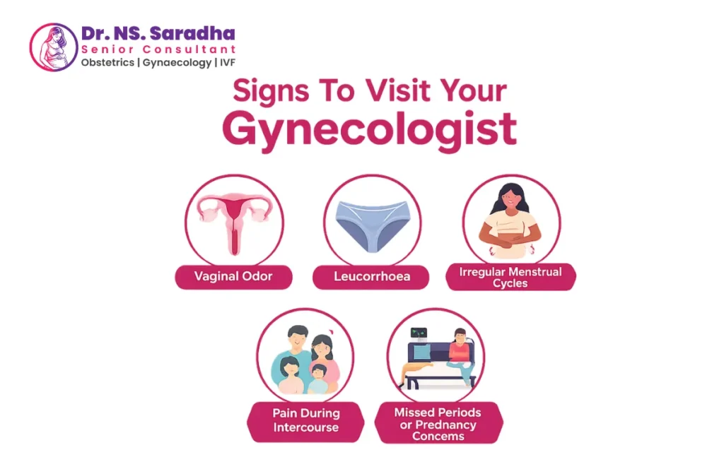 Best Gynecologist in Chennai