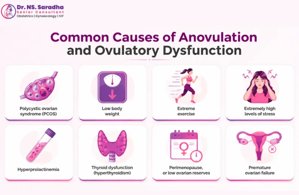 Problems with Ovulation