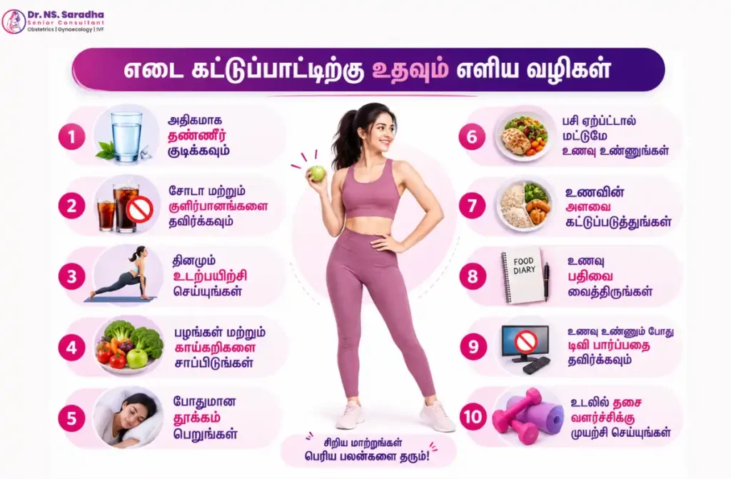 மாதவிடாய் பிரச்சனை மருத்துவர்